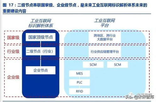 工業(yè)互聯(lián)網(wǎng)深度報(bào)告 智能制造之基石,工業(yè)互聯(lián)網(wǎng)投資全景解構(gòu)