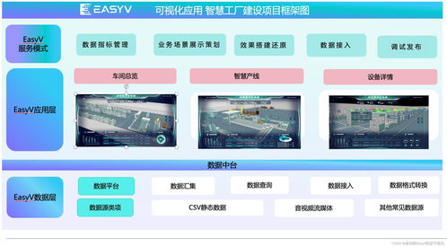 易 起漲知識(shí) 一文告訴你數(shù)字化生產(chǎn)的優(yōu)勢(shì)