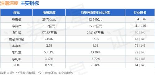 浩瀚深度周跌7.21%，主力資金凈流出逾674萬(wàn)元，網(wǎng)絡(luò)信息安全軟件板塊承壓