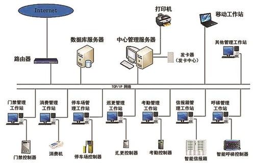 智能門禁一卡通系統(tǒng)解決方案 集成門禁與考勤的高效管理平臺(tái)